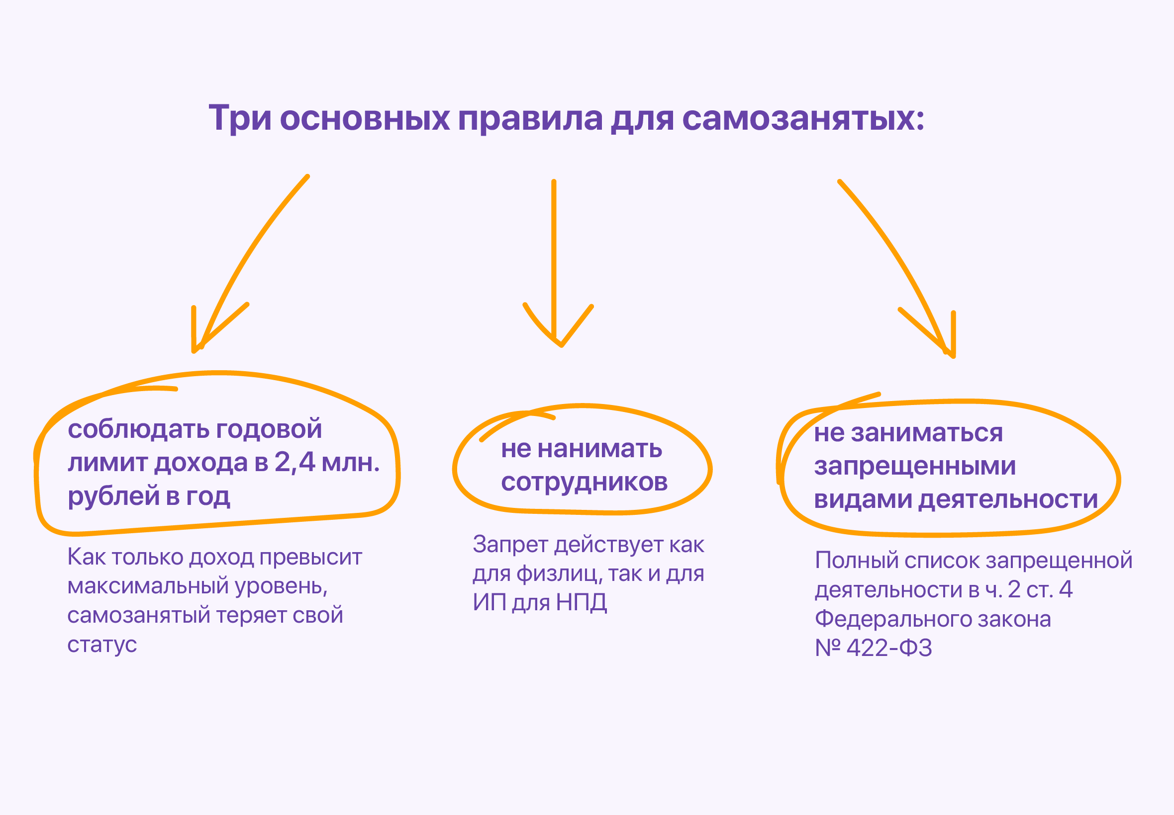 Правила для самозанятых.