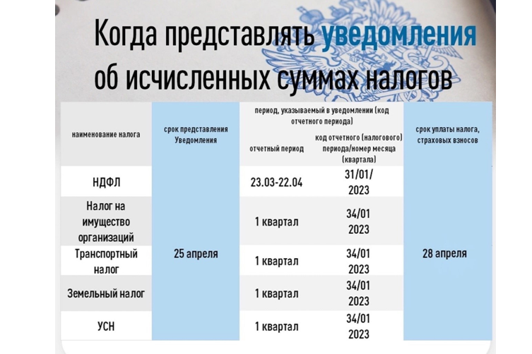 Когда представить уведомление об исчисленных суммах налогов.