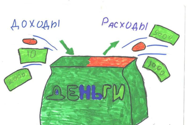 В Усинске проходит муниципальный конкурс «Финансы глазами детей». В Усинске проходит муниципальный конкурс «Финансы глазами детей».
