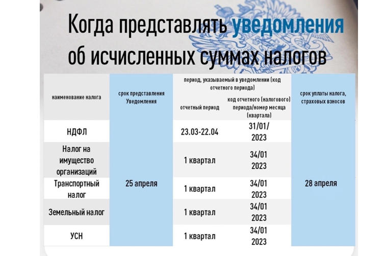 Когда представить уведомление об исчисленных суммах налогов. Когда представить уведомление об исчисленных суммах налогов.